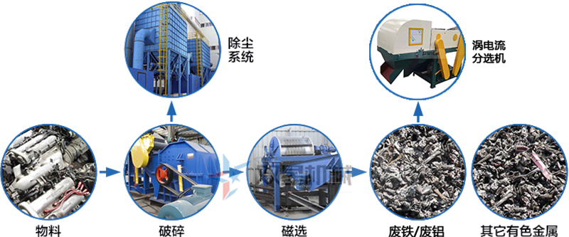 现在断桥铝破碎机前景怎么样？产量是怎么配置了？